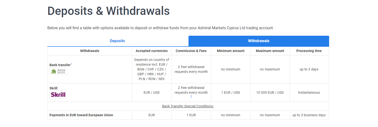 Admiral Markets withdrawal procedure Admiral Markets withdrawal procedure